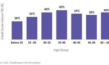 Consumers between 35 and 40 years Most Credit Healthy: Paisabazaar's Insights Report