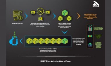 INRx Blockchain Network to launch native currency analog coin