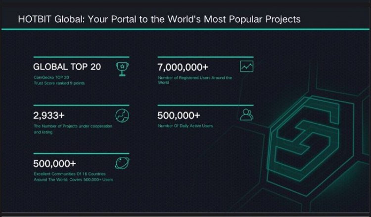 Hotbit - The Pick for Best Crypto Exchange Platform, Supports Multi-cryptocurrencies