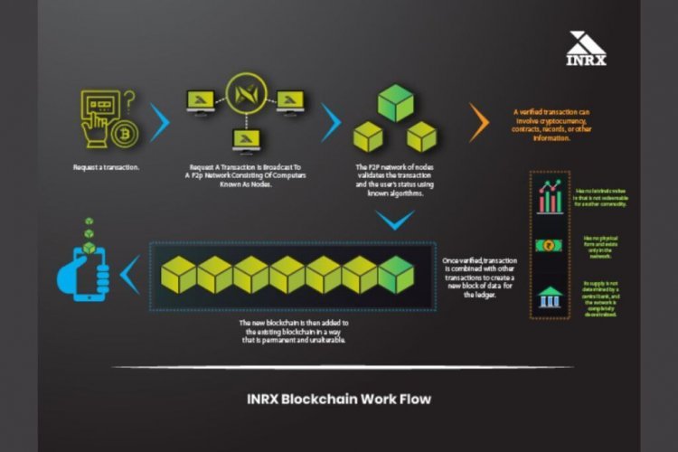 INRx Blockchain Network to launch native currency analog coin
